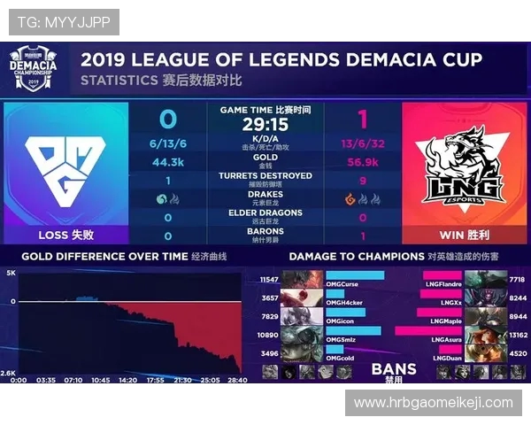 全球挑战赛最新积分榜LNG战队以79分稳居第一名