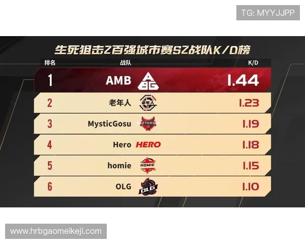 城市赛积分榜更新V5战队以81分稳居第一名竞争激烈